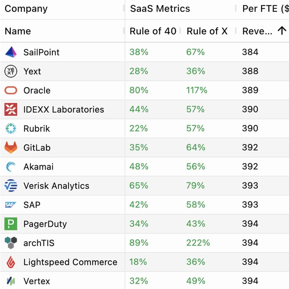 Find Tech-Specific Metrics That Matter